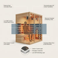2024 Upgrade 1 to 2 Person Infrared Sauna, Low EMF Infrared Sauna for Home, Indoor Sauna Room, Hemlock Wooden Far Infrared Sauna, Dry Sauna with Bluetooth Speakers, LED Reading and Chromotherapy Lamp — How It Works