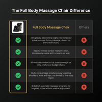 Full Body Massage Chair — Comparison