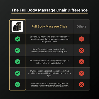 Full Body Massage Chair