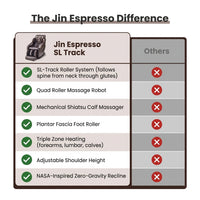 Jin Espresso Synthetic Leather SL Track Massage Chair — Comparison
