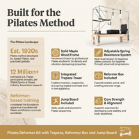 Pilates Reformer Kit, Deluxe Premium Maple Machine with Reformer Box, Jump Board & Adjustable Resistance, Smooth Glide for Home or Studio — Results & Stats