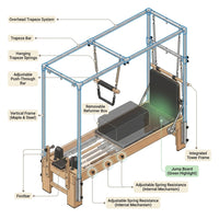 Pilates Reformer Kit, Deluxe Premium Maple Machine with Reformer Box, Jump Board & Adjustable Resistance, Smooth Glide for Home or Studio — How It Works