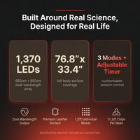 Red Light Therapy Mat for Full Body, 76.8'' X 33.4'' Red Light Therapy Blanket, 1370 (660Nm & 850Nm) Leds for Home Use, 3 Modes & Adjustable Timer, Premium Leather — Results & Stats