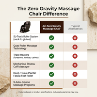 Zero Gravity Massage Chair Designed for Deep Restoration, SL-Track System, Quad Roller Technology, Heat Therapy — Comparison